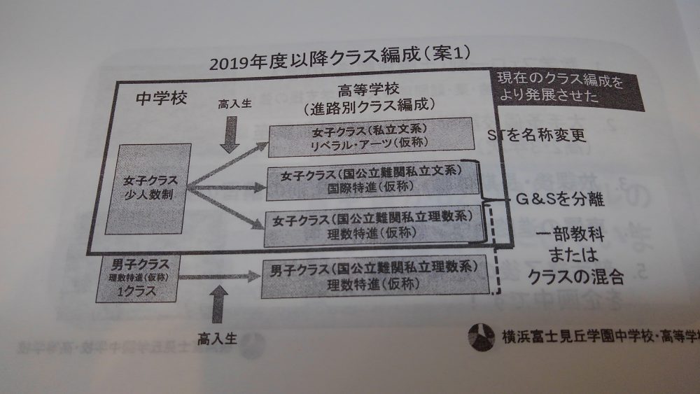 横浜富士見丘学園2019年度以降クラス編成案１・男女別クラス
